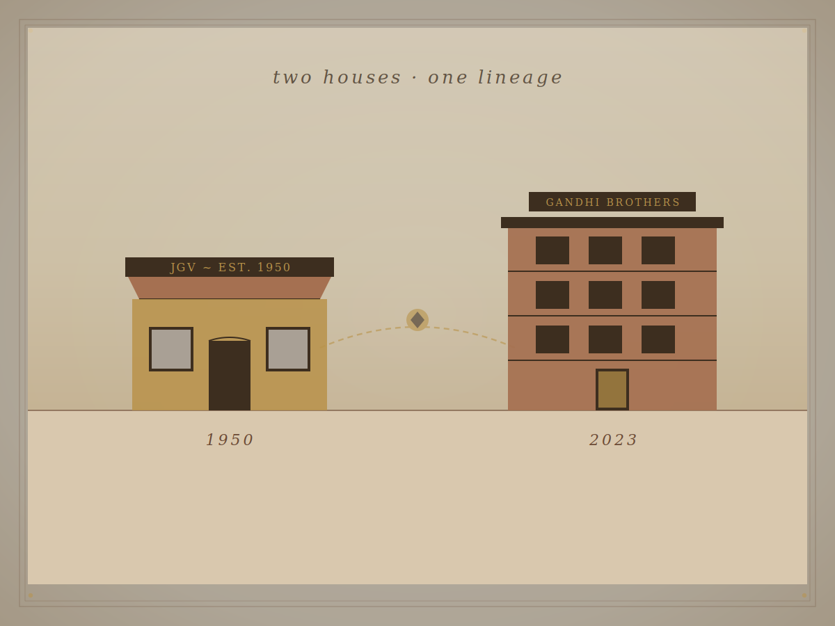 Two houses, one lineage